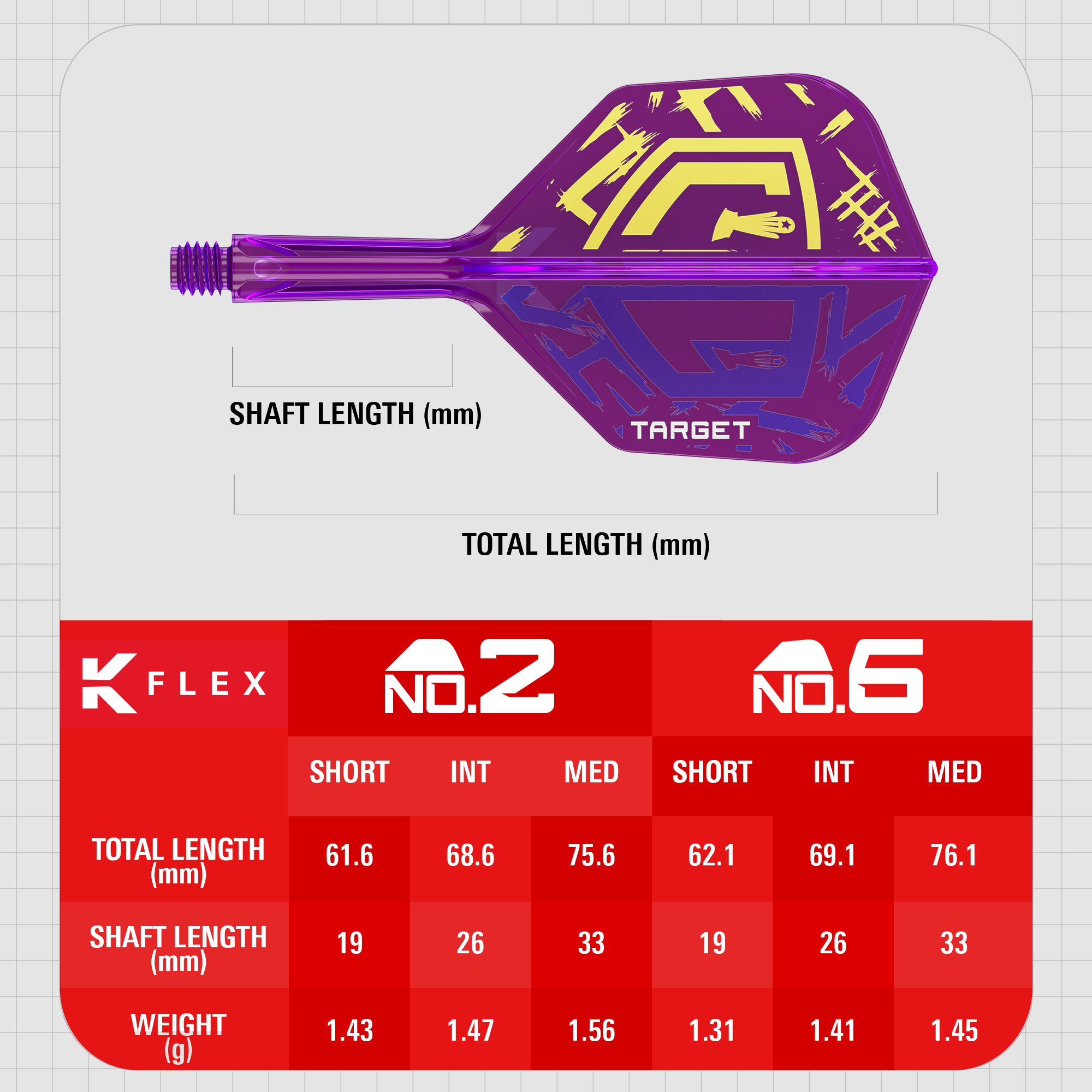 Das Bild zeigt ein lila Dart-Flight mit gelben Mustern und dem Logo "TARGET". Unten sind Tabellen zu sehen, die die Längen und Gewichte der K-Flex No.2 und No.6 Flights vergleichen.