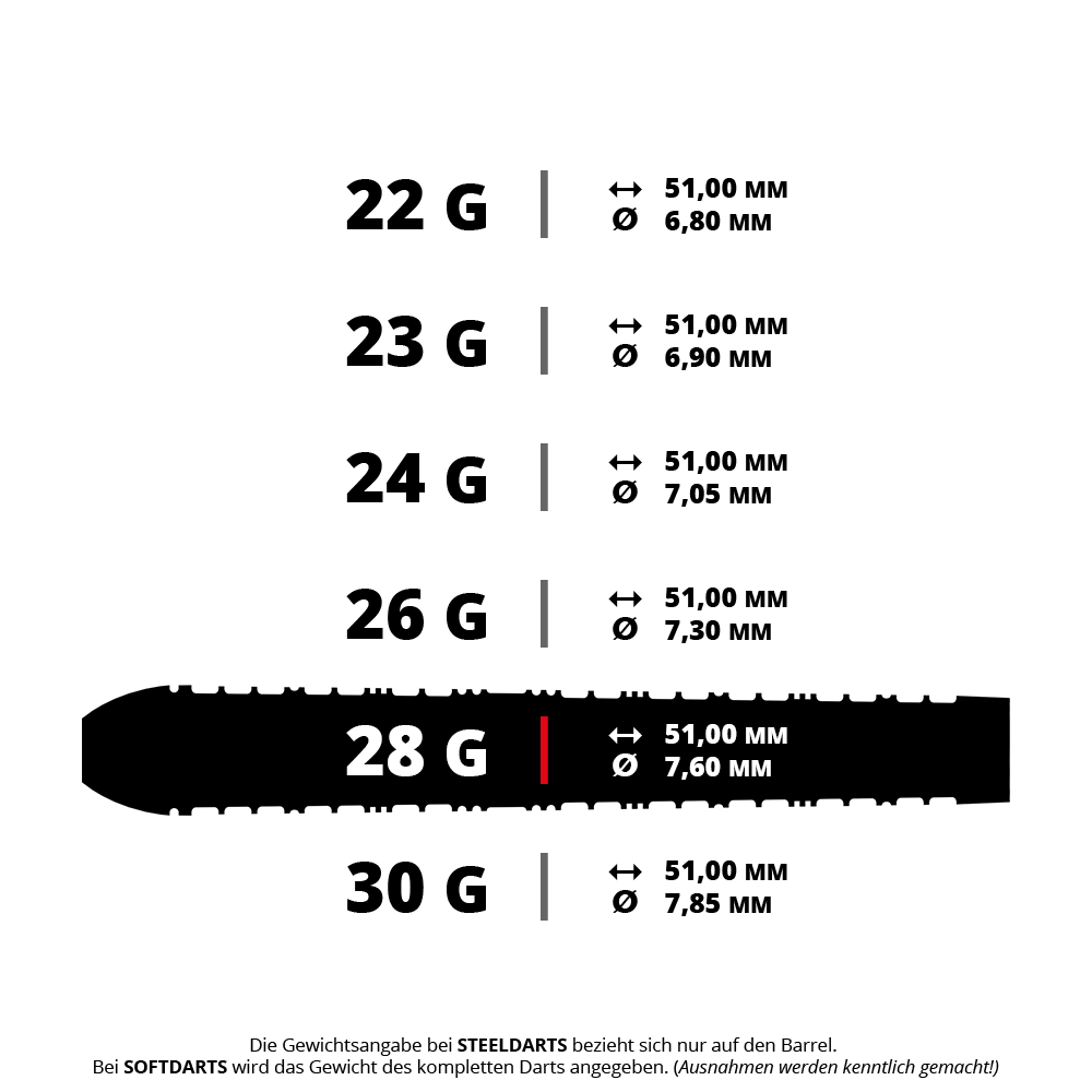 Das Bild zeigt vermutlich Harrows Supergrip QP Tapered QuickPoint Steeldarts mit einem Gewicht von 28g. Dies ist ein Produktfoto für Dartspieler.