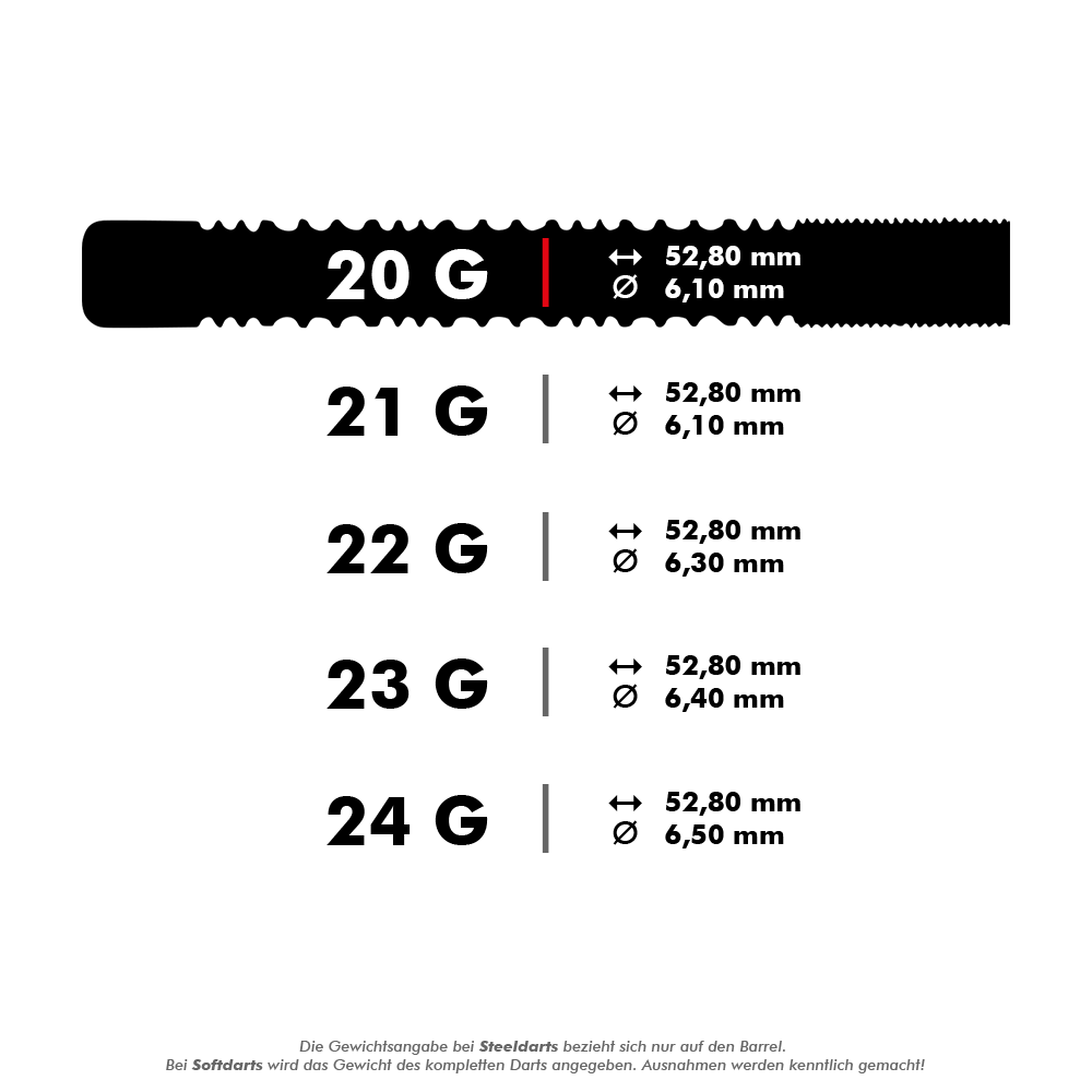 Dieses Bild zeigt die technischen Daten eines 20-Gramm-Darts. Es werden die Länge von 52,80 mm und der Durchmesser von 6,10 mm angegeben.