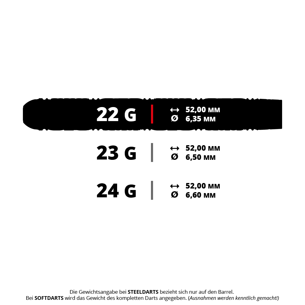 Ein Bild mit dem Dateinamen 190640_Target_Luke_Littler_Edge_SP_Steeldarts_5_22g. Es zeigt vermutlich Steeldarts mit 22 Gramm Gewicht.