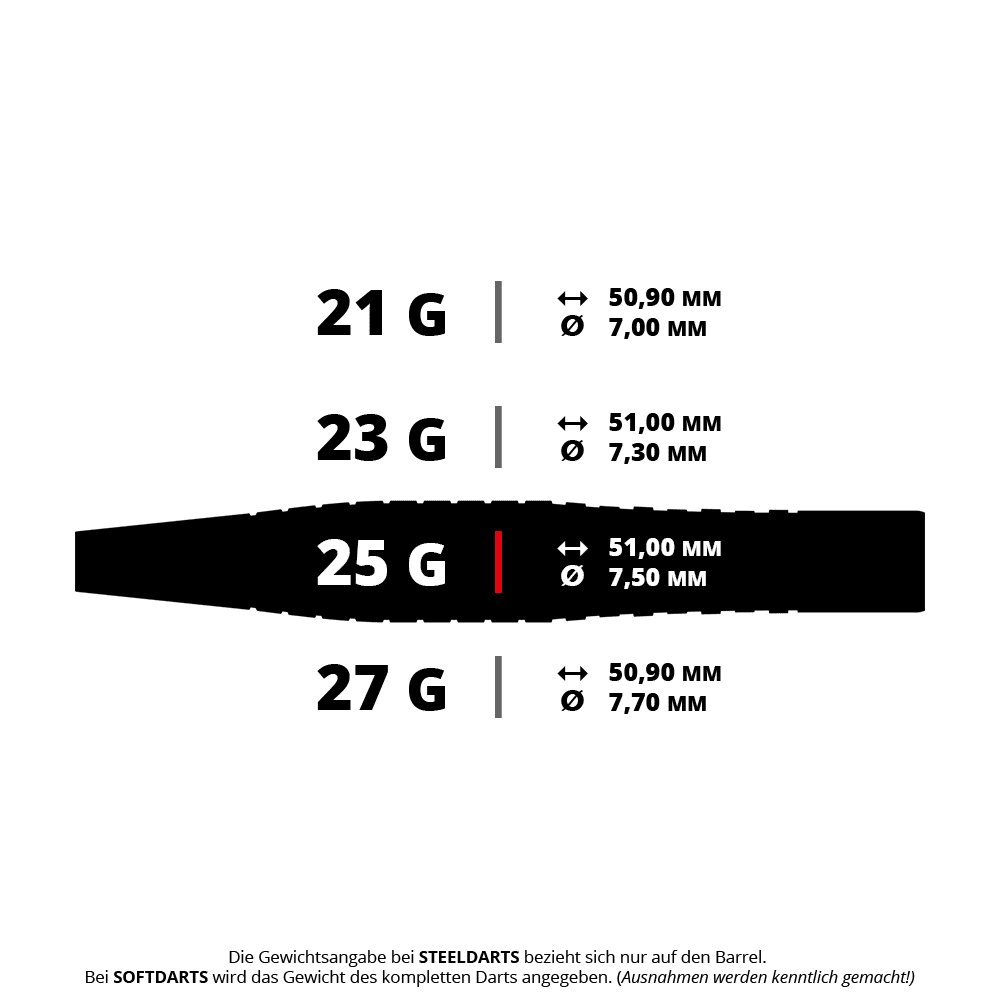 Ocelové šipky Bulls Martin Schindler Original Generation 2 Das Bild zeigt verschiedene Gewichte und Maße von Steeldarts: 21 g, 23 g, 25 g und 27 g, jeweils mit Länge und Durchmesser. Die Angaben beziehen sich bei Steeldarts nur auf das Barrel.
