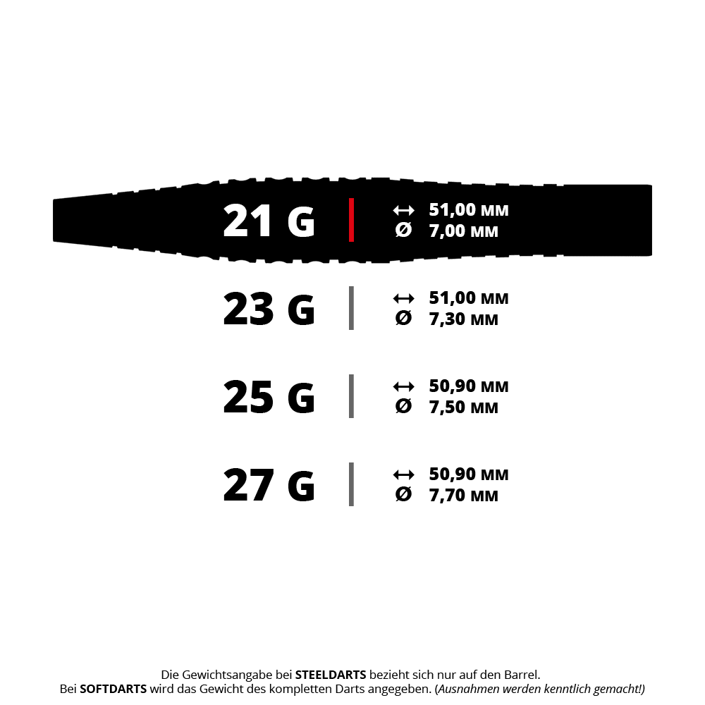 Ocelové šipky Bulls Martin Schindler Original Generation 3 Das Bild zeigt verschiedene Gewichts- und Größenangaben für Steeldarts-Barrels. Die Darts sind in 21g, 23g, 25g und 27g mit unterschiedlichen Längen und Durchmessern erhältlich.