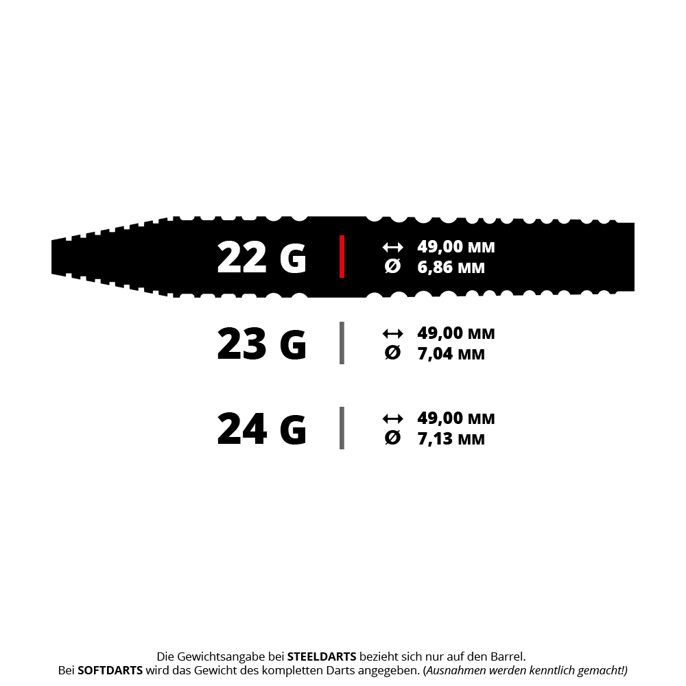 Ocelové šipky Bulls NL Max Hopp E5 Das Bild zeigt das Produkt mit dem Dateinamen BU37622_BullsNL_Max_Hopp_E5_Steeldarts_5_22g. Es handelt sich vermutlich um Steeldarts der Marke BullsNL und Modell Max Hopp E5 mit einem Gewicht von 22g.