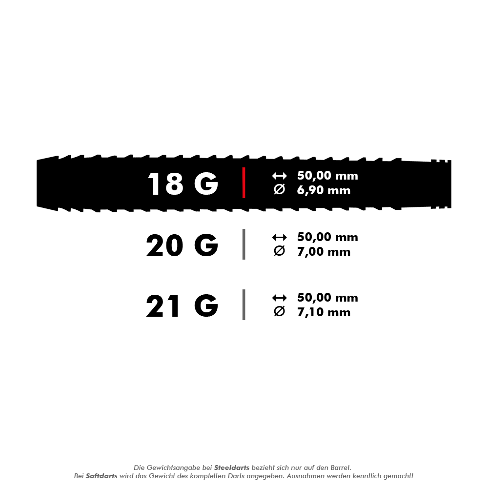 HA27071_Harrows_Fire_Inferno_Softdarts_5_18g Das Bild zeigt die Produktspezifikationen der "Harrows Fire Inferno Softdarts". Die Darts wiegen 18 Gramm, sind 50,00 mm lang und haben einen Durchmesser von 6,90 mm.