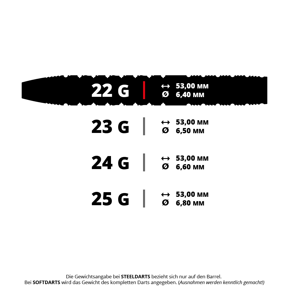 Ocelové šipky Target Redux 01 Swiss Point Das Bild zeigt die '190620_Target_Redux_01_SP_Steeldarts_5_22g'. Es handelt sich um Steeldarts mit einem Gewicht von 22 Gramm.