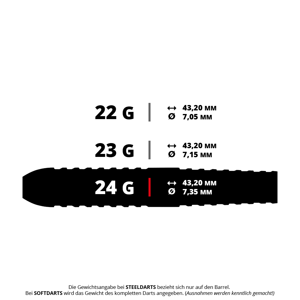Ocelové šipky Red Dragon Peter Wright Corra Das Bild zeigt drei verschiedene Gewichtsvarianten von Steeldarts mit ihren jeweiligen Maßen. Die Angaben umfassen das Gewicht in Gramm, die Länge von 43,20 mm und den jeweiligen Durchmesser.