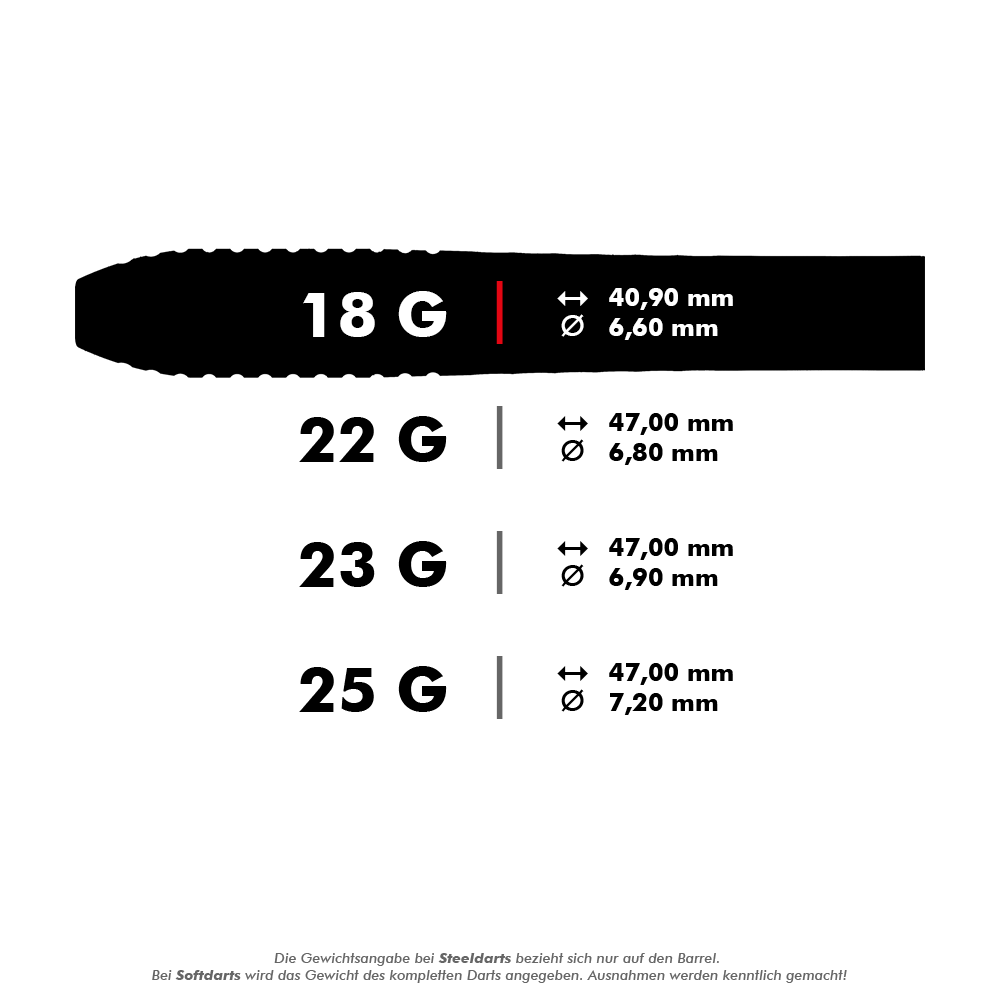 Šipky Target Stephen Bunting GEN5 Swiss Point Steel Dieses Bild zeigt die Abmessungen und Gewichte verschiedener Steeldarts. Die Darts sind in 18 g, 22 g, 23 g und 25 g erhältlich, jeweils mit unterschiedlichen Längen und Durchmessern.