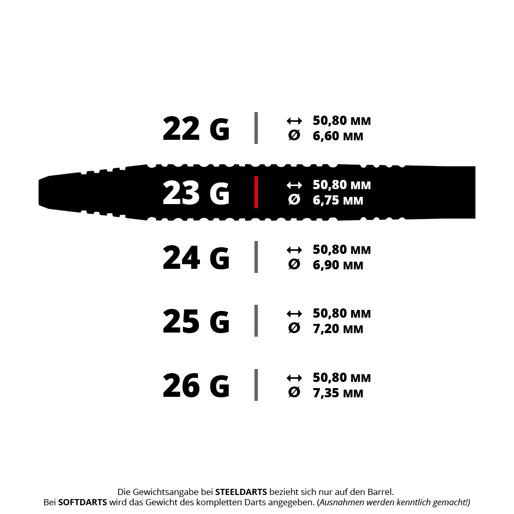 Auf dem Bild sieht man einen Steeldart aus einer speziellen Edition. Dieser wird im Präzisions-Dartsport verwendet.