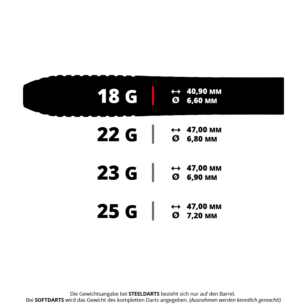 Šipky Target Stephen Bunting GEN5 Void Swiss Point Steel Abgebildet ist ein Satz Steeldartpfeile. Es handelt sich um das Modell Target Stephen Bunting GEN5 Void SP mit einem Gewicht von 18g.