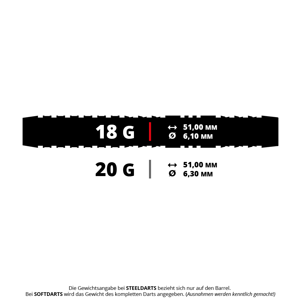 Ein Bild mit dem Dateinamen HA15740_Harrows_Dave_Chisnall_Chizzy_Series_4_Softdarts_5_18g. Das Produkt ist vermutlich ein Softdarts aus der Dave Chisnall Chizzy Series 4 mit 18 Gramm.