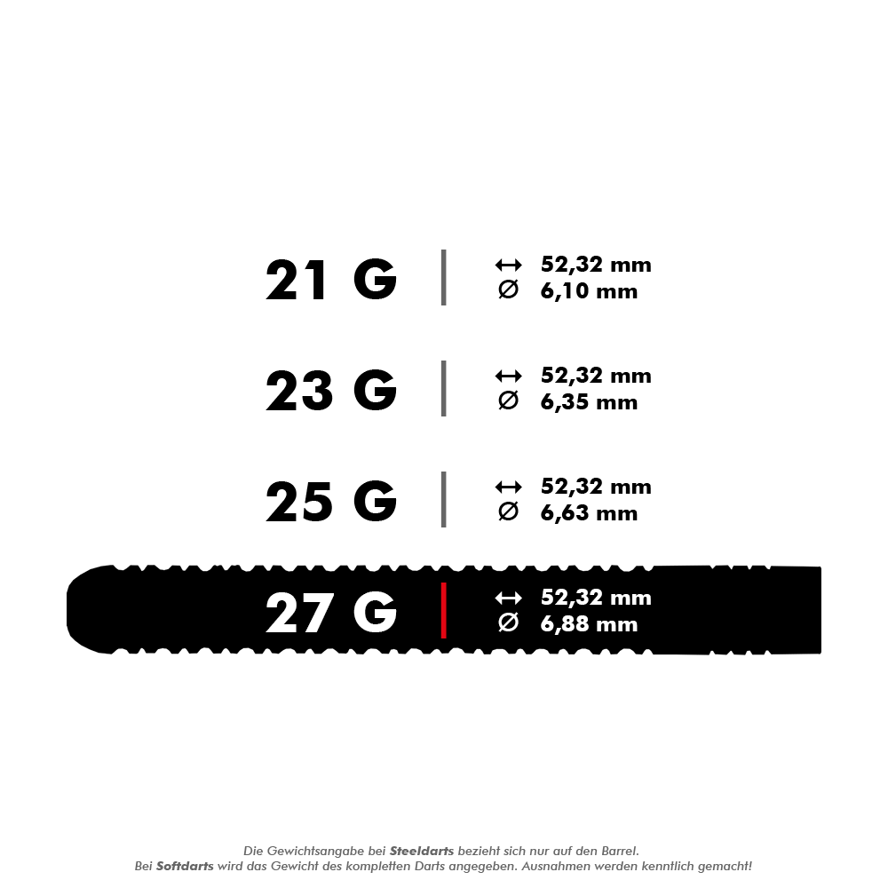 27444_Unicorn_World_Champion_Gary_Anderson_Phase_3_Steeldarts_5_27g Das Bild zeigt die technischen Daten der Unicorn World Champion Gary Anderson Phase 3 Steeldarts. Die Darts wiegen 27 Gramm, sind 52,32 mm lang und haben einen Durchmesser von 6,88 mm.