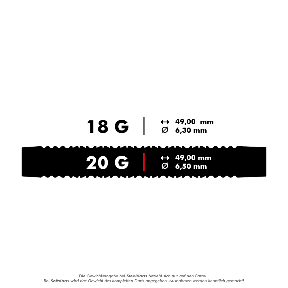 Měkké šipky Target EXO 11 Das Bild zeigt die Maße von Softdarts in zwei Gewichtsklassen: 18 Gramm und 20 Gramm. Die 18-Gramm-Darts haben einen Durchmesser von 6,30 mm, während die 20-Gramm-Darts einen Durchmesser von 6,50 mm haben; beide sind 49,00 mm lang.