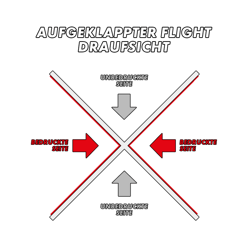 MD-000_2-Seitig_Bedruckte_Flights_57XY8gEn9Pc3yH Das Bild zeigt eine schematische Darstellung eines aufgeklappten Flights aus der Draufsicht. Die bedruckten Seiten sind rot markiert und die unbedruckten Seiten grau.