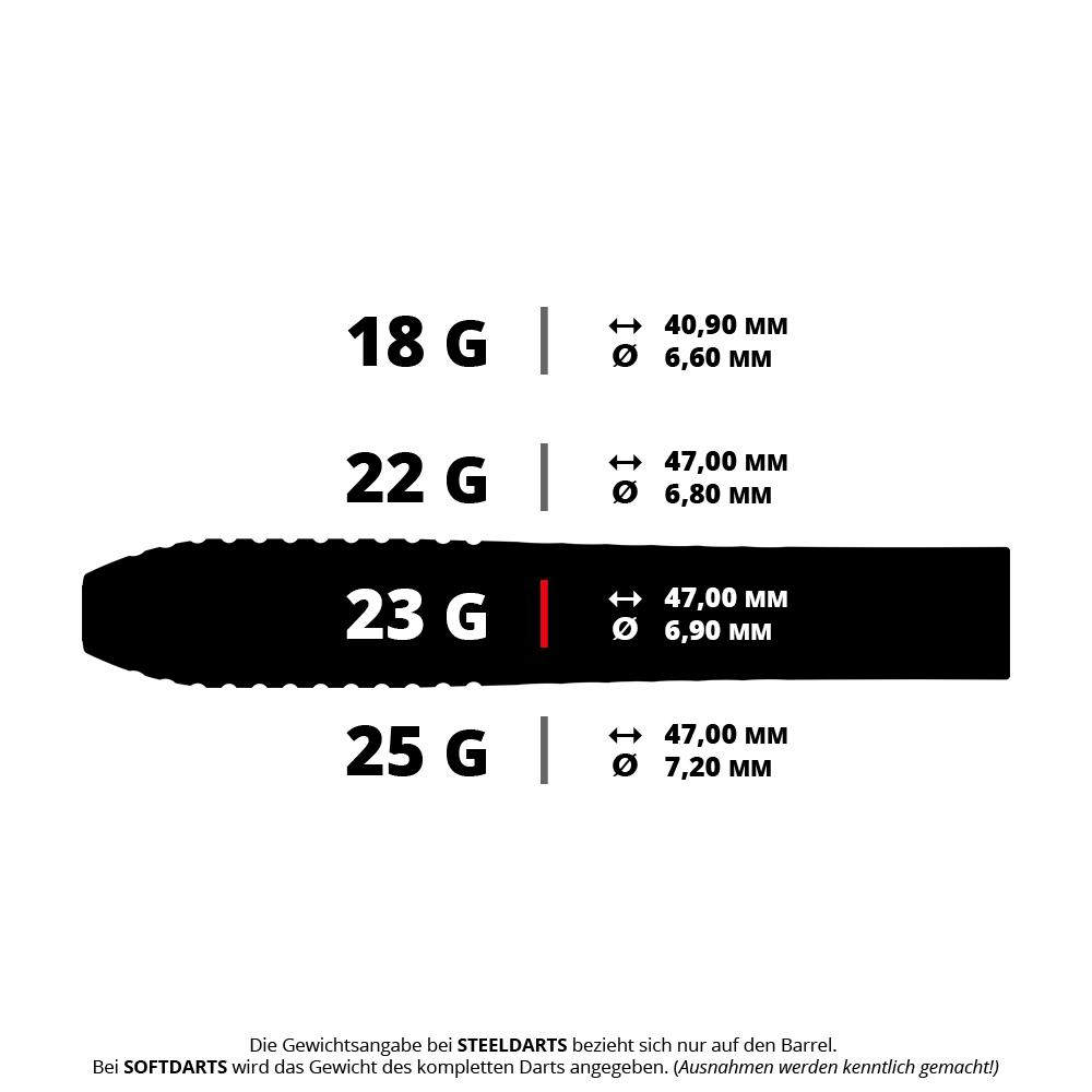 Šipky Target Stephen Bunting GEN5 Void Swiss Point Steel Dies ist ein Bild der Target Stephen Bunting GEN5 Void SP Steeldarts mit 23g Gewicht. Die Pfeile sind klar und deutlich abgebildet.