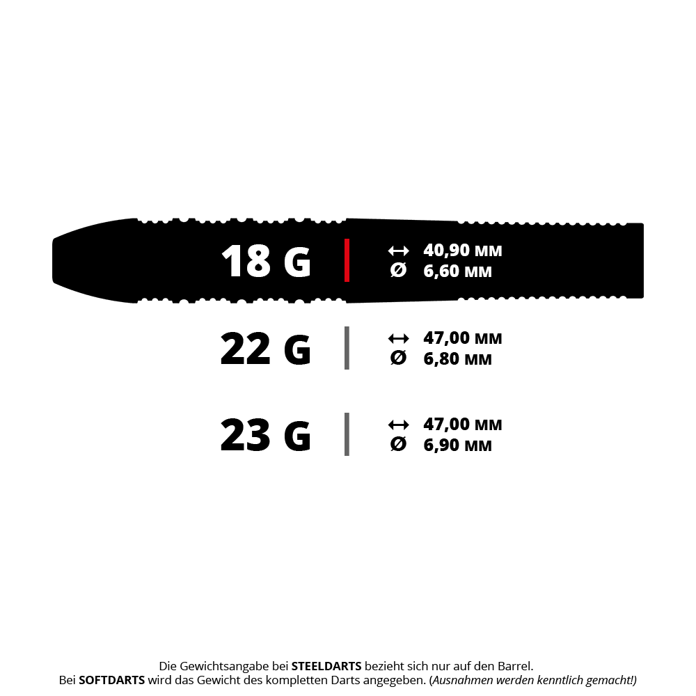 Šipky Target Stephen Bunting 95K Swiss Point Steel Das Bild zeigt die Gewichts- und Maßangaben von Steeldarts in 18g, 22g und 23g. Die Angaben enthalten jeweils das Gewicht, die Länge und den Durchmesser der Darts-Barrels.