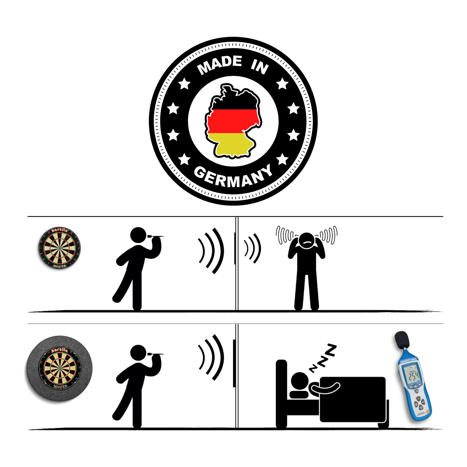 Zvuková izolace Karella pro ocelové terče s integrovaným obrubníkem Das Bild zeigt den Schallschutz Karella für Steeldartboards mit integriertem Surround Auffangring, hergestellt in Deutschland. Es verdeutlicht, dass mit dem Schallschutz weniger Lärm entsteht, sodass Nachbarn ruhig schlafen können.