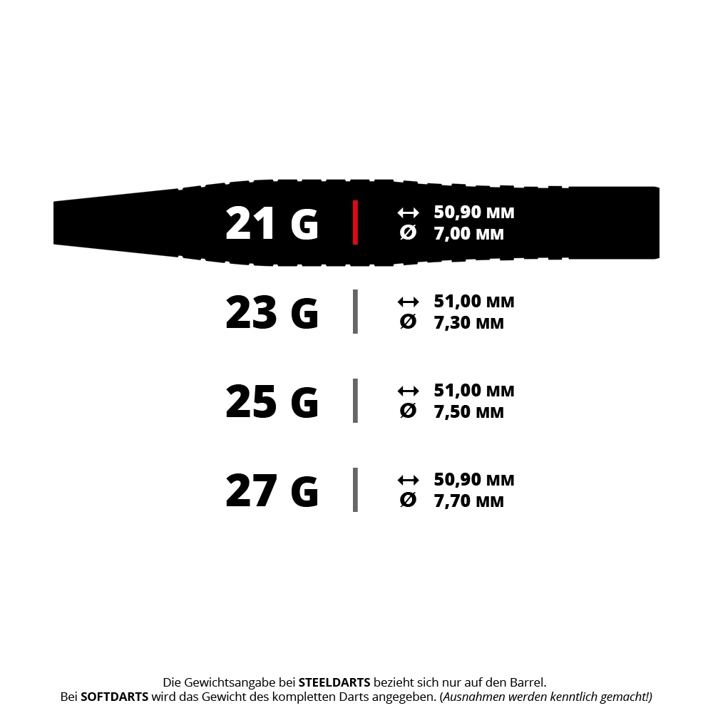 Ocelové šipky Bulls Martin Schindler Original Generation 2 Das Bild zeigt verschiedene Gewichte und Maße von Steeldarts, die in Gramm, Millimeter Länge und Durchmesser angegeben sind. Es sind die Varianten 21g, 23g, 25g und 27g mit ihren jeweiligen Maßen aufgelistet.