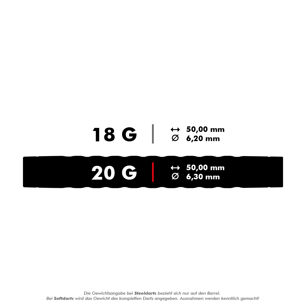 Target Rove 10 měkkých šipek Das Bild zeigt die Maße und Gewichte von Target Rove Softdarts mit 18 g und 20 g. Beide Varianten sind 50,00 mm lang, aber der Durchmesser beträgt 6,20 mm bei 18 g und 6,30 mm bei 20 g.