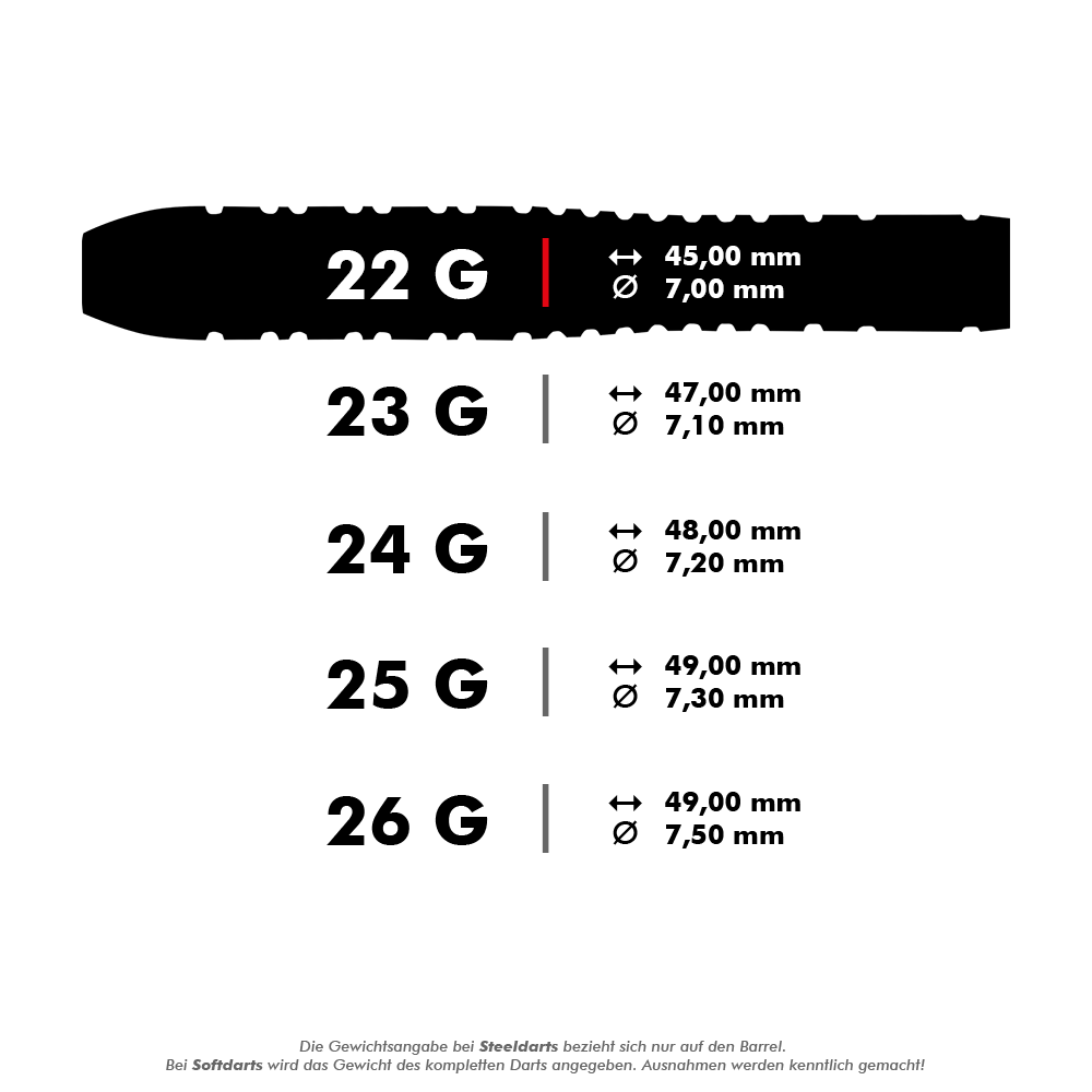 Dieses Bild zeigt verschiedene Gewichtsoptionen von Steeldarts mit den jeweiligen Maßen in Millimeter. Die Angaben umfassen das Gewicht, die Länge und den Durchmesser der Darts.