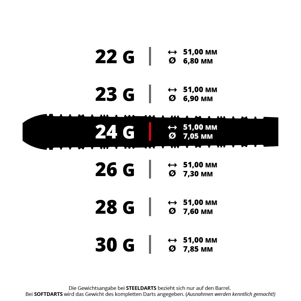 Das Bild zeigt einen Dartpfeil mit speziellen Details. Es ist der HA16037 Harrows Supergrip QP Tapered QuickPoint Steeldarts 24g.