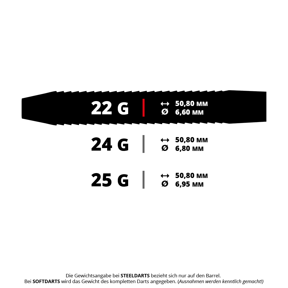 Abgebildet ist ein Steeldart mit dem Dateinamen RD1283 Red Dragon Razor Edge Original Steeldarts 5 22g. Es handelt sich um ein Dartprodukt von Red Dragon.