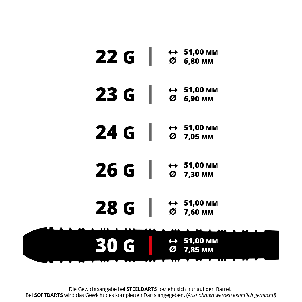 Das Bild zeigt vermutlich Harrows Supergrip QP Tapered QuickPoint Steeldarts mit einem Gewicht von 30g. Dies ist ein Produktfoto für Dartzubehör.