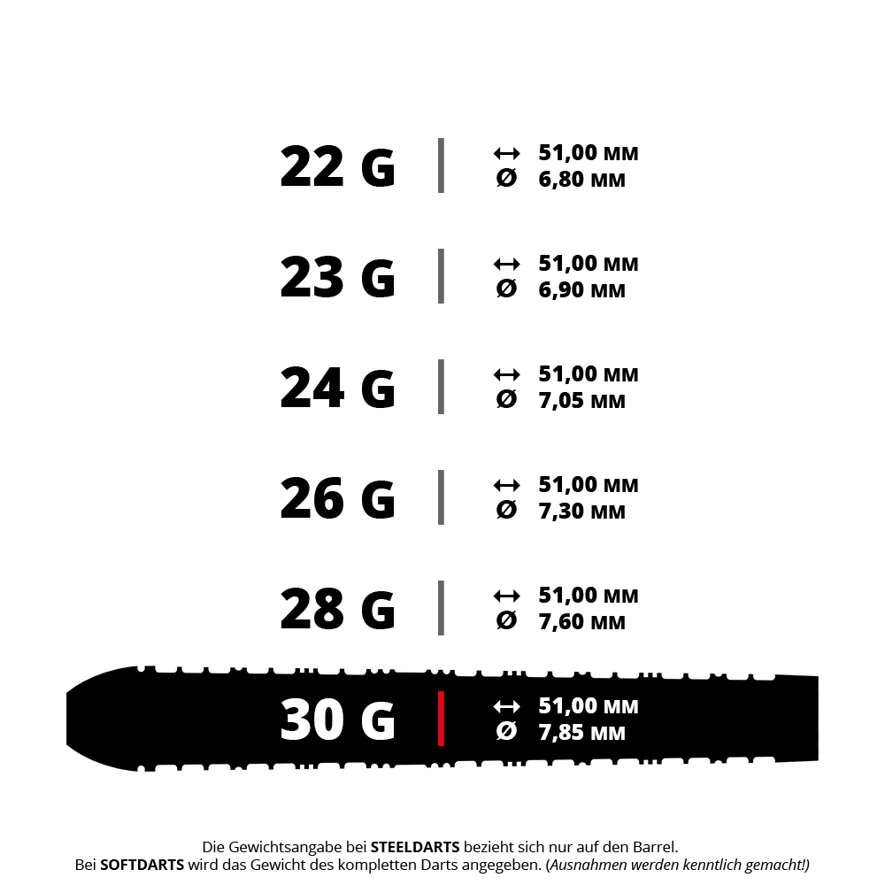 Harrows Supergrip Tapered Quick Point ocelové šipky Das Bild zeigt vermutlich Harrows Supergrip QP Tapered QuickPoint Steeldarts mit einem Gewicht von 30g. Dies ist ein Produktfoto für Dartzubehör.