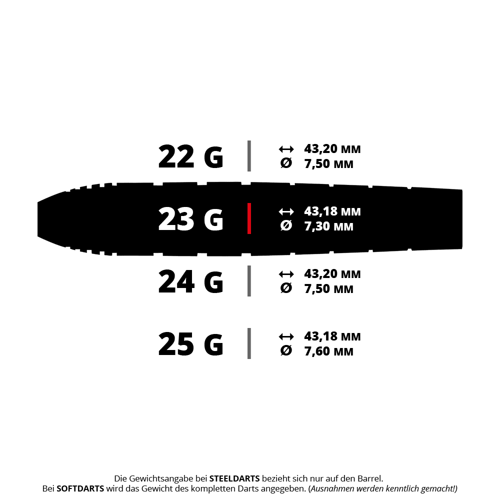 Ocelové šipky Red Dragon Luke Humphries TX1 Pioneer Abgebildet ist ein Set von Steeldarts, das als RD2503_Red_Dragon_Luke_Humphries_TX1_Steeldarts_5_23g bezeichnet wird. Es handelt sich um präzise gefertigte Darts für den professionellen Einsatz.