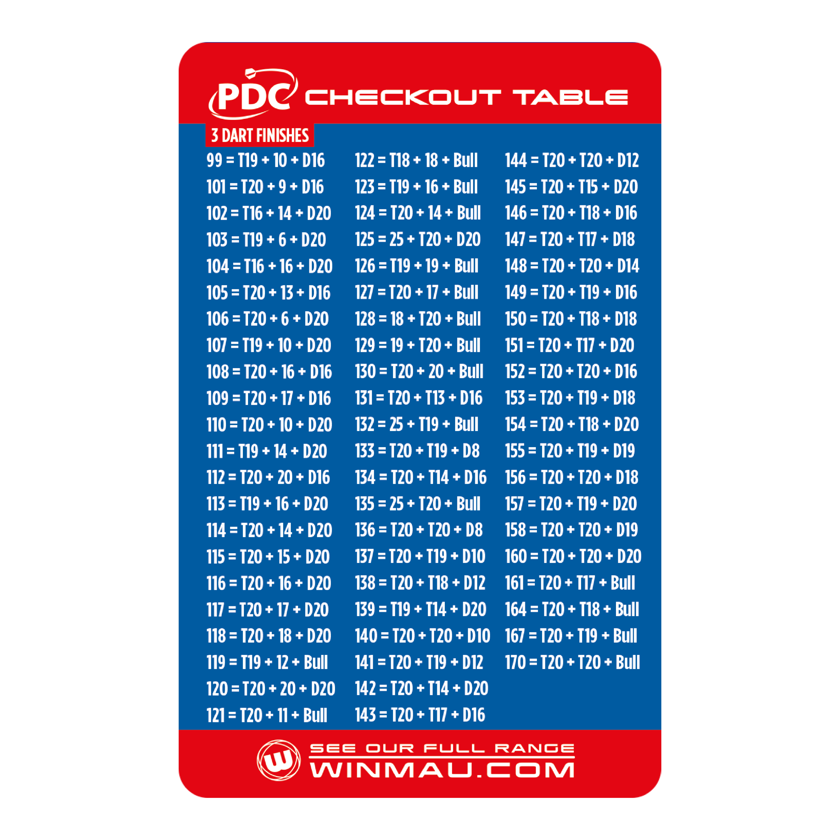 Karta Winmau Checkout Table