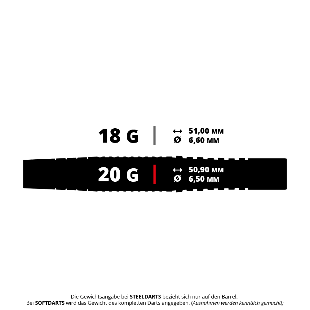 Das Bild zeigt die Maße und Gewichte von zwei Softdarts: 18 Gramm (51,00 mm lang, 6,60 mm Durchmesser) und 20 Gramm (50,90 mm lang, 6,50 mm Durchmesser). Unten steht ein Hinweis, dass sich die Gewichtsangabe bei Softdarts auf das komplette Dart bezieht.