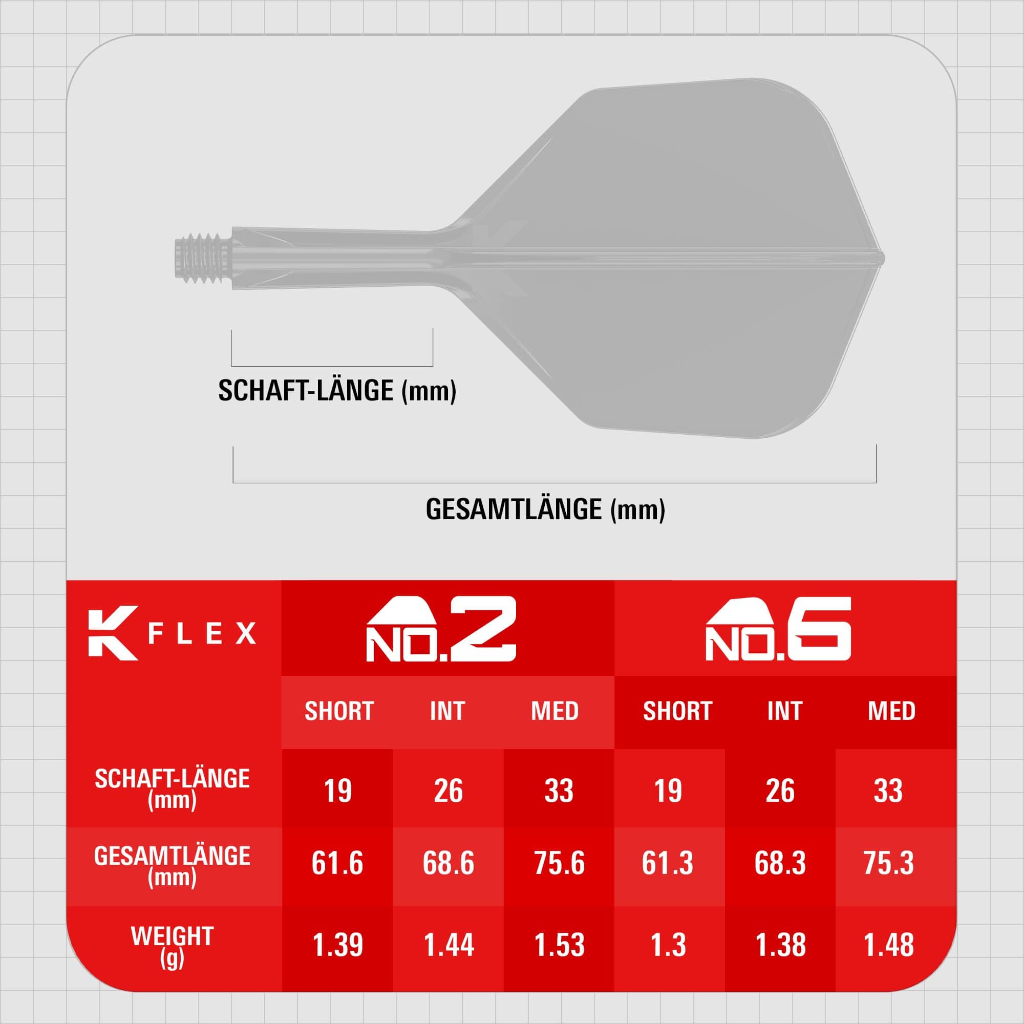 Letky Target K-Flex Game Over č. 6 Abgebildet sind die Target K-Flex Game Over No6 Flights. Sie werden im Dartsport verwendet und zeichnen sich durch ihr einzigartiges Design aus.