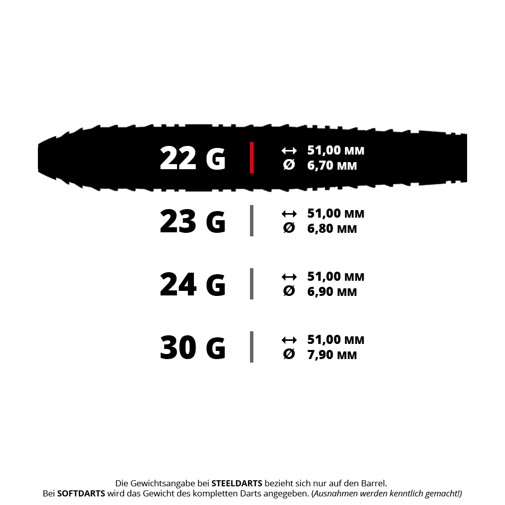 Das Bild zeigt die Harrows Ryan Searle 90% Steeldarts Quick Point mit 22 Gramm. Diese Darts sind für präzises Werfen bekannt.