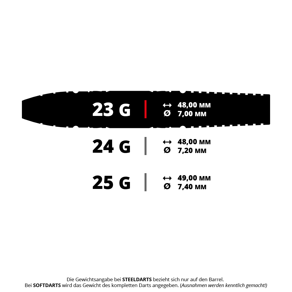 Das Bild zeigt ein Dartprodukt mit dem Dateinamen 190787_Target_StarWars_Tie_Fighter_SwissPoint_Steeldarts_5_23g. Es scheint sich um einen Star Wars Tie Fighter SwissPoint Steeldart mit 23 Gramm zu handeln.