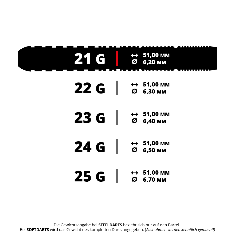 Dieses Bild zeigt verschiedene Gewichte und Maße von Steeldarts, die jeweils 51 mm lang sind. Der Durchmesser variiert je nach Gewicht von 6,20 mm bis 6,70 mm.