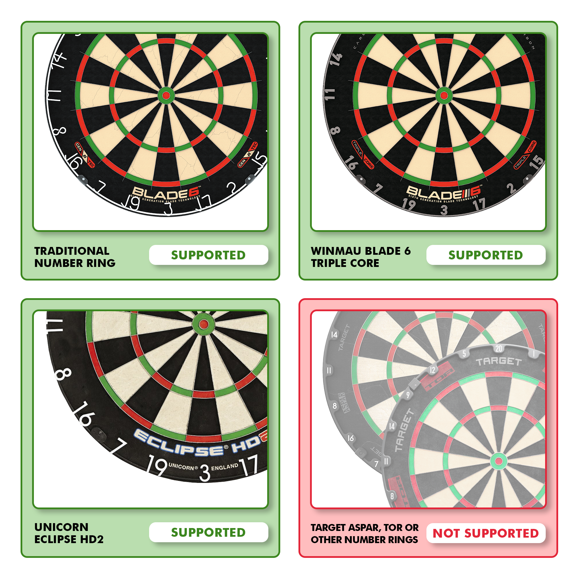 Das Bild zeigt verschiedene Dartscheiben mit dem Hinweis, ob sie vom "Scolia Home 2 Electronic Score System mit Beleuchtungsring" unterstützt werden. Drei Dartscheiben sind als "unterstützt" markiert, während eine als "nicht unterstützt" angezeigt wird.
