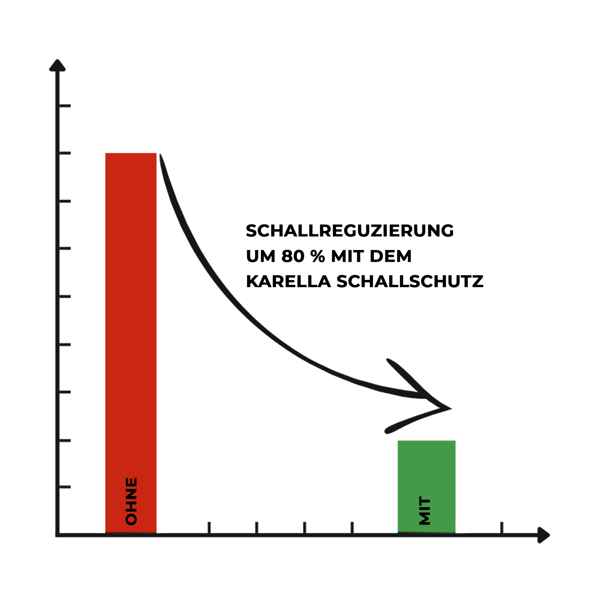 Kompaktní zvuková izolace Karella pro ocelové terče Kompakter Schallschutz Karella für Steeldartboards ist auf diesem Bild abgebildet. Es handelt sich um einen Schallschutz speziell für Steeldartboards.