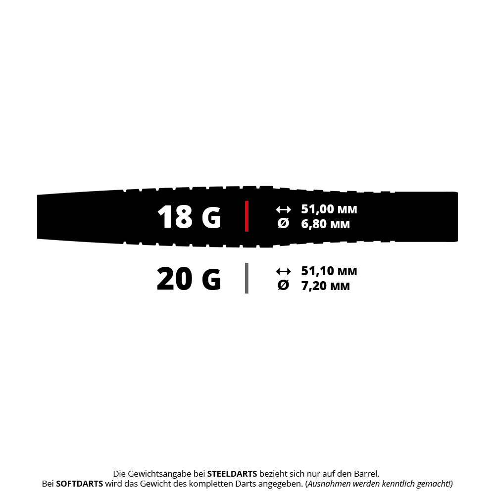Měkké šipky Bulls Martin Schindler Original Generation 2 Das Bild zeigt die technischen Daten von zwei Dartpfeil-Varianten mit 18 Gramm und 20 Gramm Gewicht. Angegeben sind jeweils die Länge und der Durchmesser der Pfeile in Millimetern.