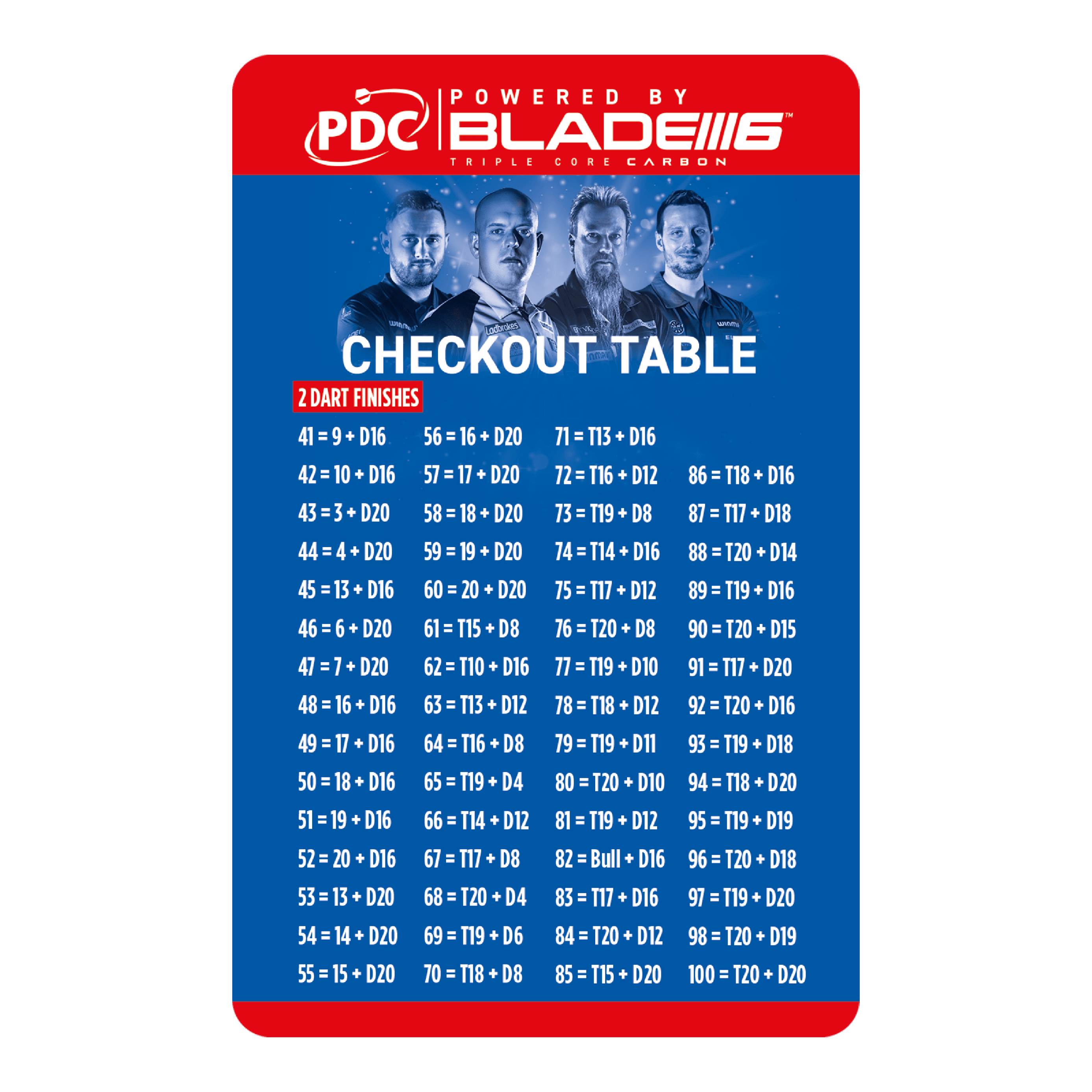 Karta k pokladně Winmau Das Bild zeigt die "Winmau Checkout Table Karte" für Dartspieler. Auf der Karte sind verschiedene Punktekombinationen mit passenden Wurfmöglichkeiten für den Checkout aufgelistet.