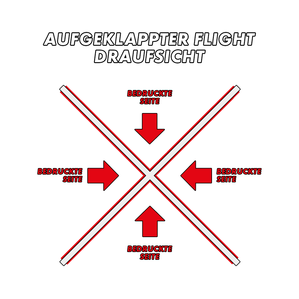 MD-000_4-Seitig_Bedruckte_Flights_5z33OYFVEp6eX3 Das Bild zeigt die Draufsicht eines aufgeklappten Flights mit vier Flügeln. Rote Pfeile weisen auf die bedruckten Seiten hin, die als "Bedruckte Seite" markiert sind.