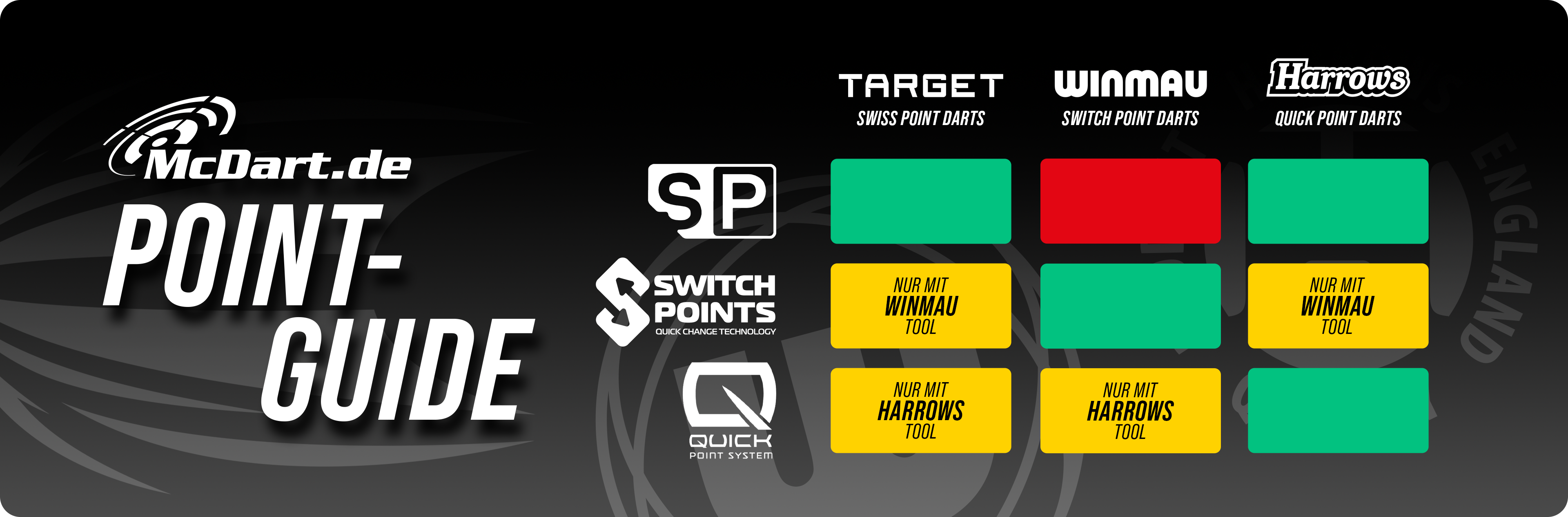 Ein Bild mit dem Dateinamen 'PointGuide'. Die genaue Darstellung ist nicht bekannt.