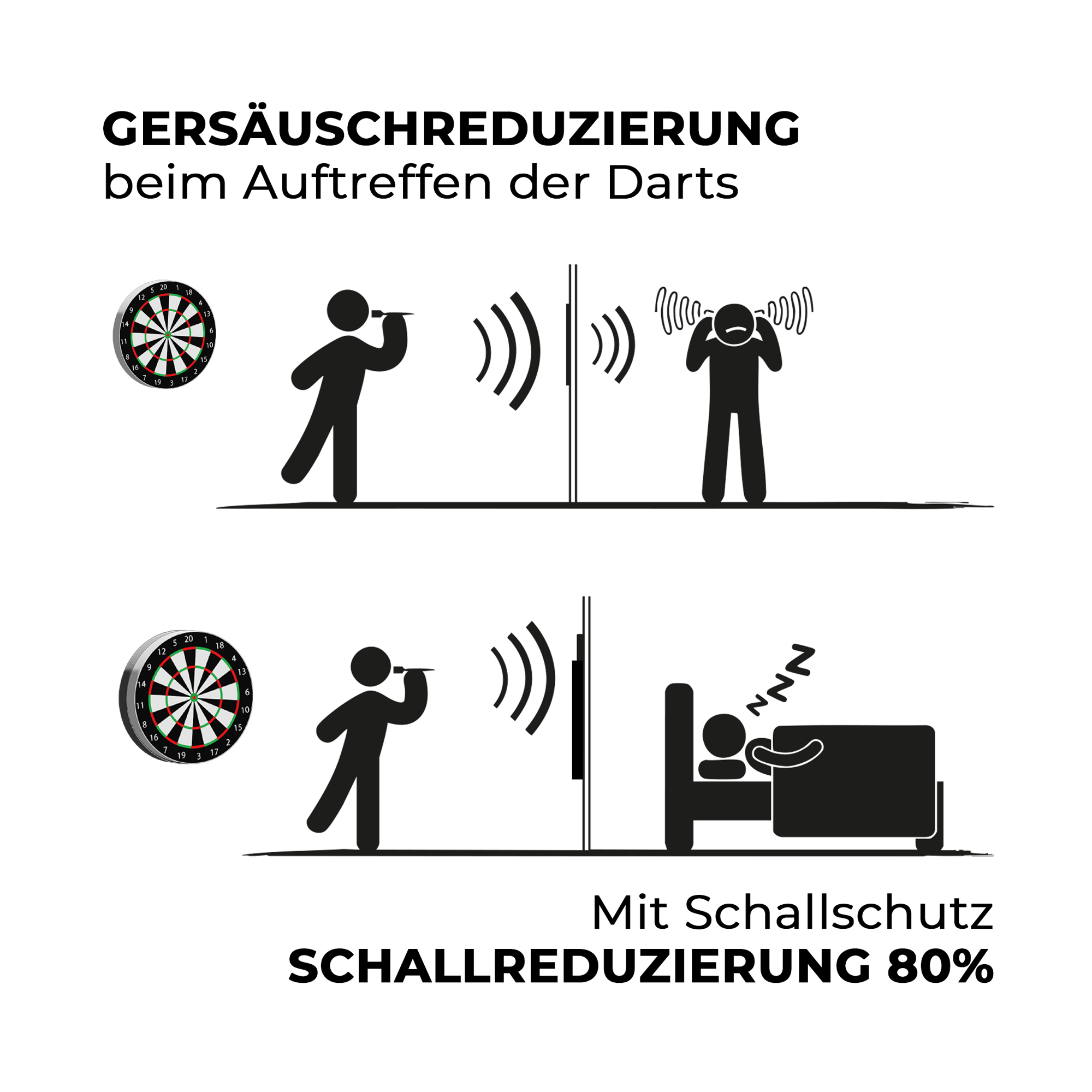 Kompaktní zvuková izolace Karella pro ocelové terče Auf dem Bild ist der kompakte Karella Schallschutz für Steeldartboards zu sehen. Das Produkt reduziert die Geräusche beim Dartspielen.