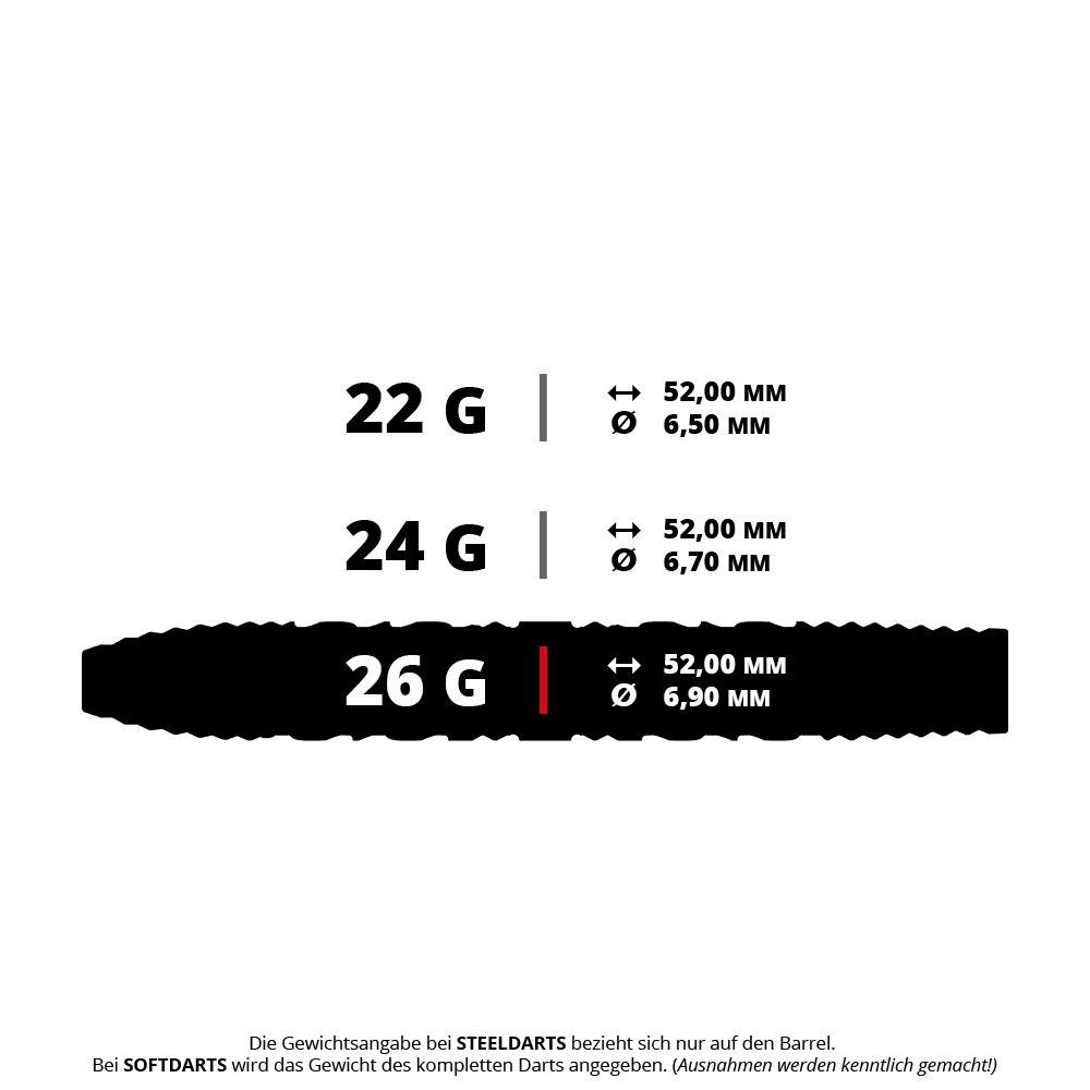 Ocelové šipky Target Star Wars Darth Vader 95 Swiss Point Abgebildet sind Steeldarts aus der Star Wars Darth Vader Serie. Die Darts haben ein Gewicht von 26 Gramm.