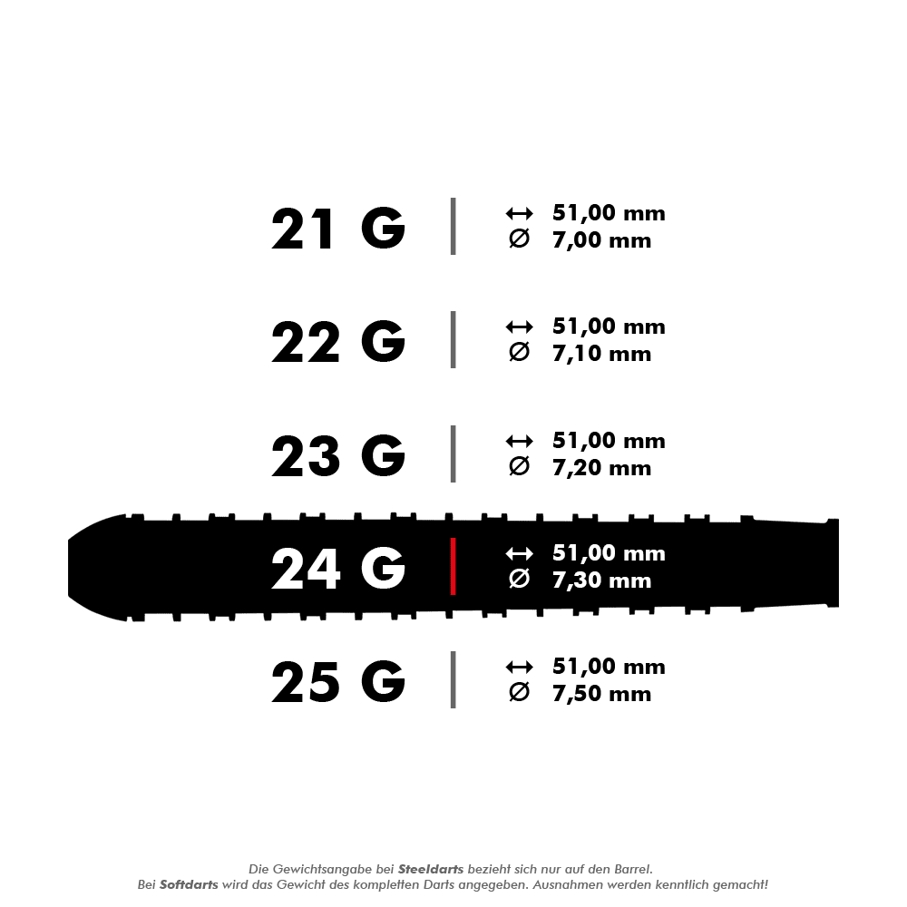 HA25176_Harrows_Supergrip_Ultra_Steeldarts_5_24g Das Bild zeigt verschiedene Gewichts- und Größenangaben der Harrows Supergrip Ultra Steeldarts. Für das 24-Gramm-Modell sind die Maße 51,00 mm Länge und 7,30 mm Durchmesser angegeben.