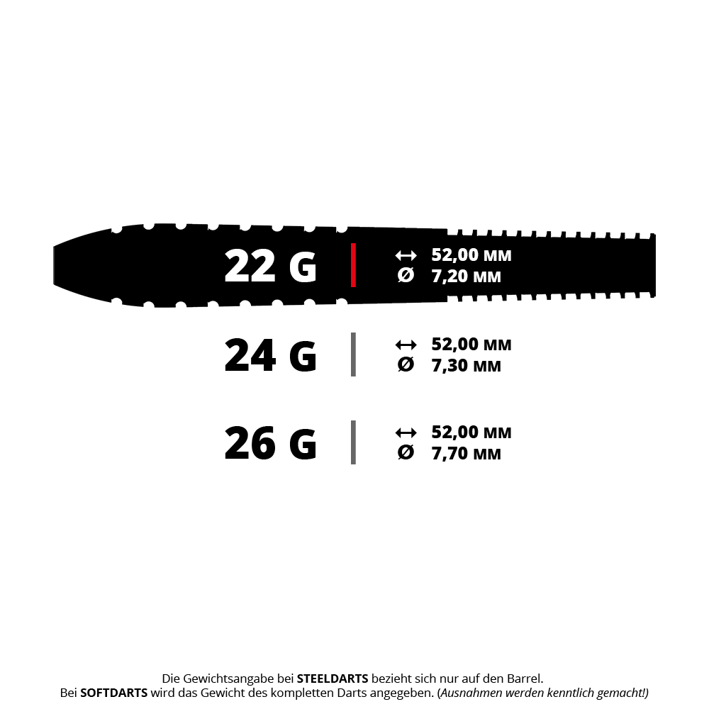 Přesné ocelové šipky Paul Meyer verze 1, 180 ks Das Bild zeigt ein Produkt namens PRE1001 Precise180 Pauly Meyer Version1 Steeldarts 5 22g. Es handelt sich vermutlich um Steeldarts mit einem Gewicht von 22 Gramm.