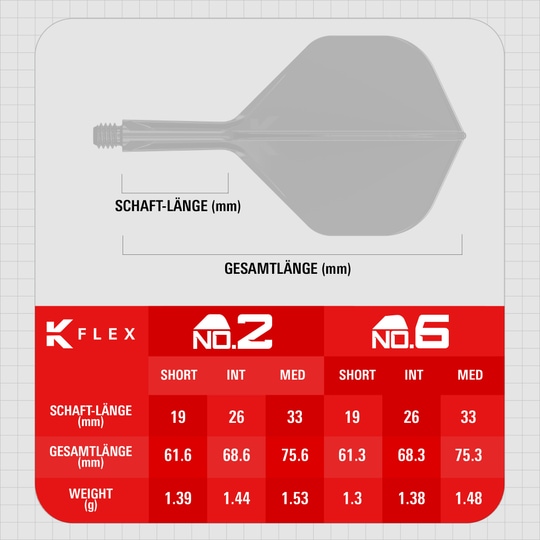 Hier sieht man Target K-Flex You Win No2 Standard Flights. Diese Flights sind bekannt für ihre Langlebigkeit und Zuverlässigkeit.