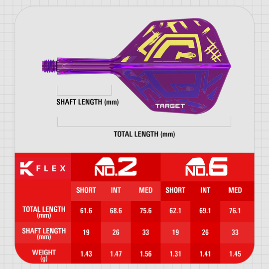 Das Bild zeigt ein lila Dart-Flight mit gelben Mustern und dem Logo "TARGET". Unten sind Tabellen zu sehen, die die Längen und Gewichte der K-Flex No.2 und No.6 Flights vergleichen.