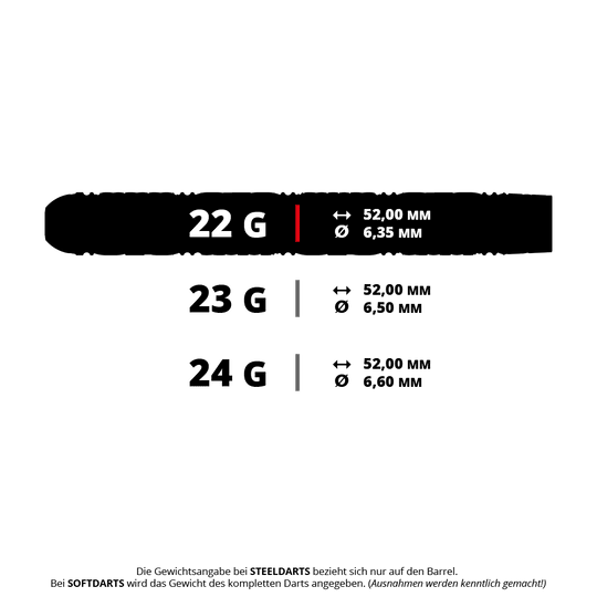 Šipky Target Luke Littler Edge Swiss Point ocelové Ein Bild mit dem Dateinamen 190640_Target_Luke_Littler_Edge_SP_Steeldarts_5_22g. Es zeigt vermutlich Steeldarts mit 22 Gramm Gewicht.