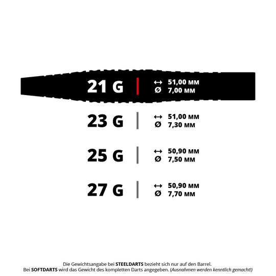 Ocelové šipky Bulls Martin Schindler Original Generation 3 Das Bild zeigt verschiedene Gewichts- und Größenangaben für Steeldarts-Barrels. Die Darts sind in 21g, 23g, 25g und 27g mit unterschiedlichen Längen und Durchmessern erhältlich.