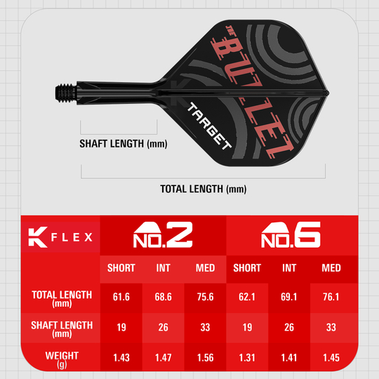 Systém standardní letky Target K-Flex Stephen Bunting No2 Das Bild zeigt das Produkt "Target K-Flex Stephen Bunting No2 Standard Flights" mit einer Darstellung des Dartflugs und seinen Maßen. Unten sind eine Tabelle mit verschiedenen Längen, Gewicht und Schaftlängen für die Größen No.2 und No.6 abgebildet.