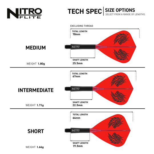 Red Dragon Nitro Flite - Lety s drakem Jonnyho Claytona Hier ist ein Red Dragon Nitro Flite - Jonny Clayton Kite Flight abgebildet. Es handelt sich um ein Darts-Flight mit individueller Gestaltung.